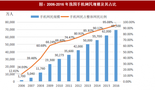 网站没排名也没流量怎么办？seo优化才是你更好的选择